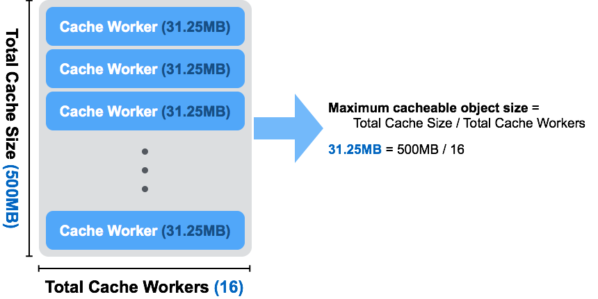 Figure: Disk Cache Limits